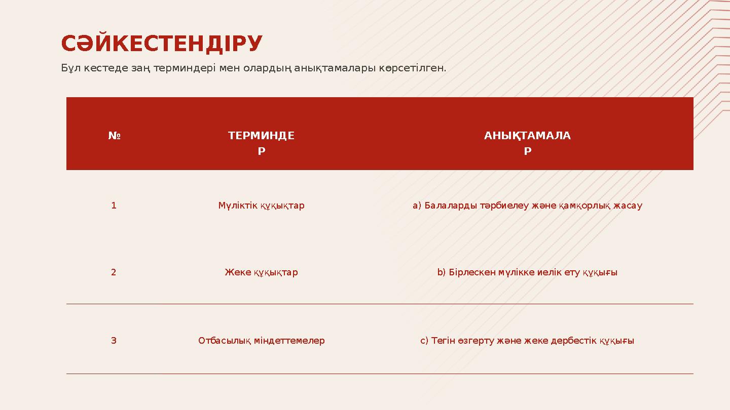 № ТЕРМИНДЕ Р АНЫҚТАМАЛА Р 1 Мүліктік құқықтар a) Балаларды тәрбиелеу және қамқорлық жасау 2 Жеке құқықтар b) Бірлескен мүлікке и