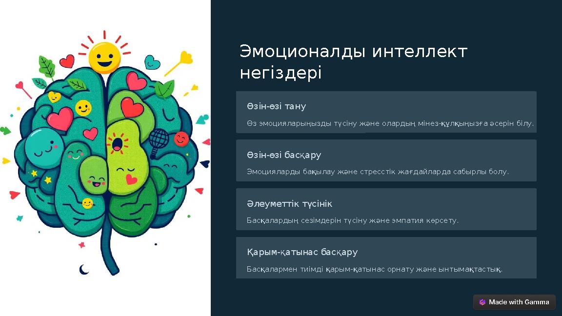 Эмоционалды интеллект негіздері Өзін-өзі тану Өз эмоцияларыңызды түсіну және олардың мінез-құлқыңызға әсерін білу. Өзін-өзі бас