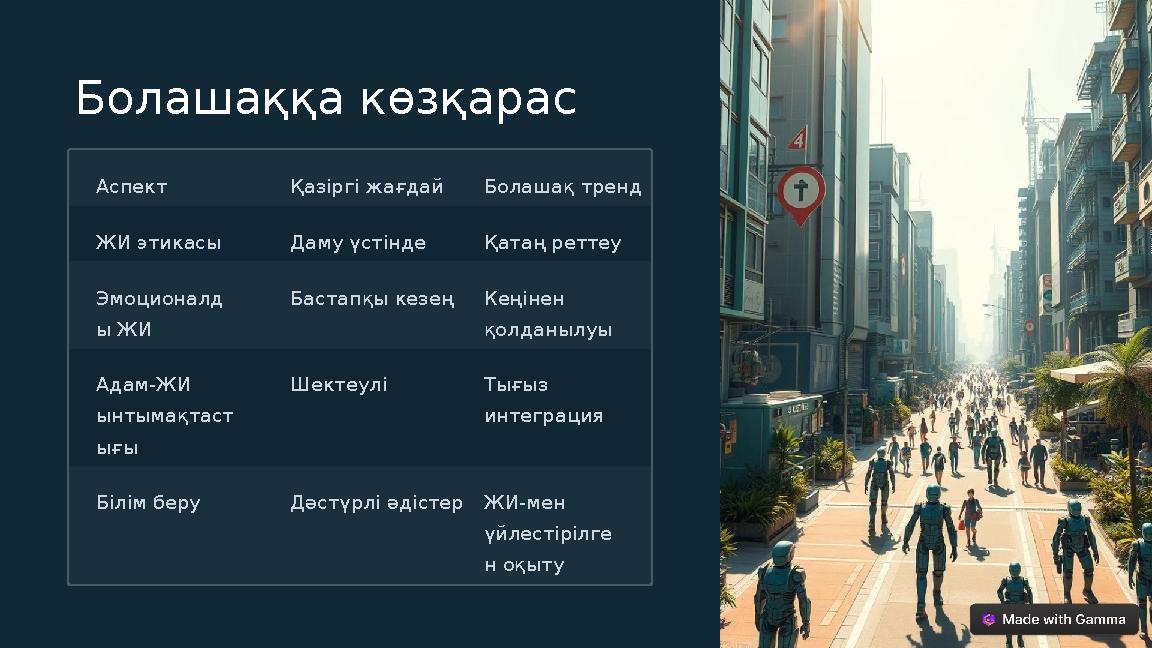Болашаққа көзқарас Аспект Қазіргі жағдай Болашақ тренд ЖИ этикасы Даму үстінде Қатаң реттеу Эмоционалд ы ЖИ Бастапқы кезең К