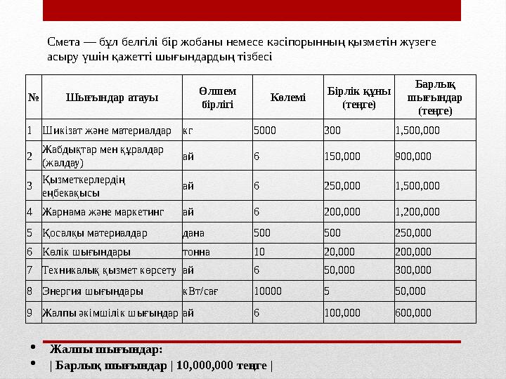 Смета — бұл белгілі бір жобаны немесе кәсіпорынның қызметін жүзеге асыру үшін қажетті шығындардың тізбесі № Шығындар атауы Өлш