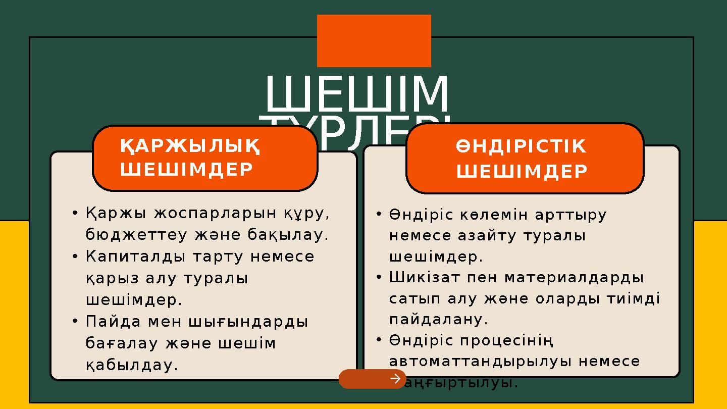 ШЕШІМ ТҮРЛЕРІҚАРЖЫЛЫҚ ШЕШІМДЕР •Қаржы жоспарларын құру, бюджеттеу және бақылау. •Капиталды тарту немесе қарыз алу туралы ше