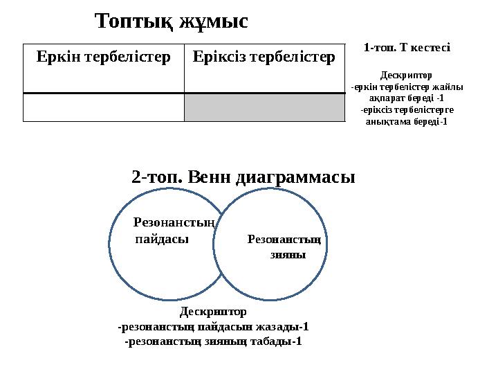 Еркін тербелістерЕріксіз тербелістер Топтық жұмыс 1-топ. Т кестесі Дескриптор -еркін тербелістер жайлы