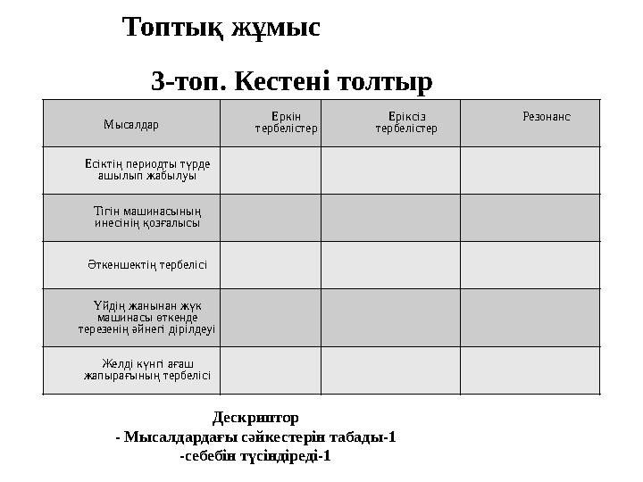 Топтық жұмыс 3-топ. Кестені толтыр Дескриптор - Мысалдардағы сәйкестерін табады-1 -себебін түсіндіреді-1 Мыс