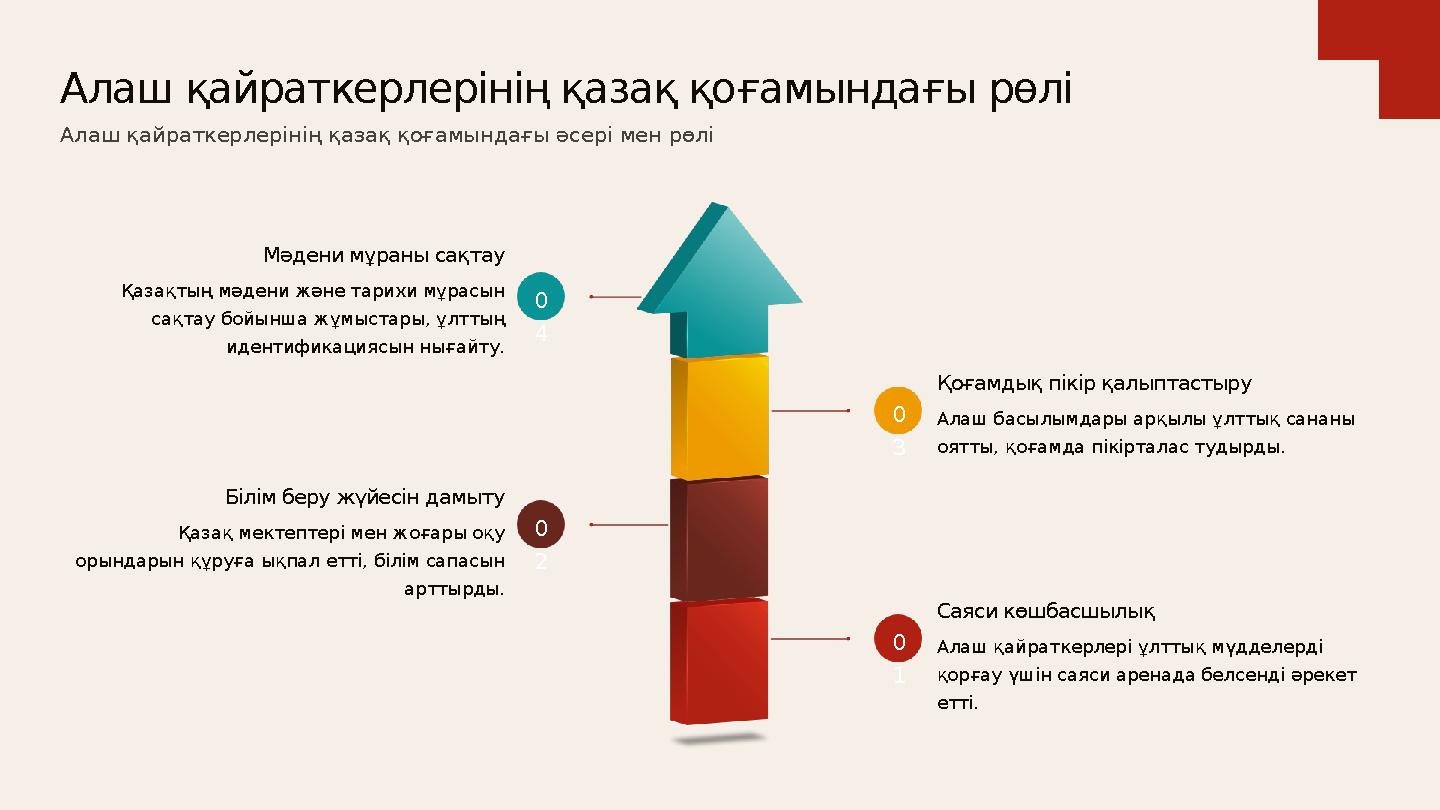 0 1 Саяси көшбасшылық Алаш қайраткерлері ұлттық мүдделерді қорғау үшін саяси аренада белсенді әрекет етті. 0 2 Білім беру жүйе