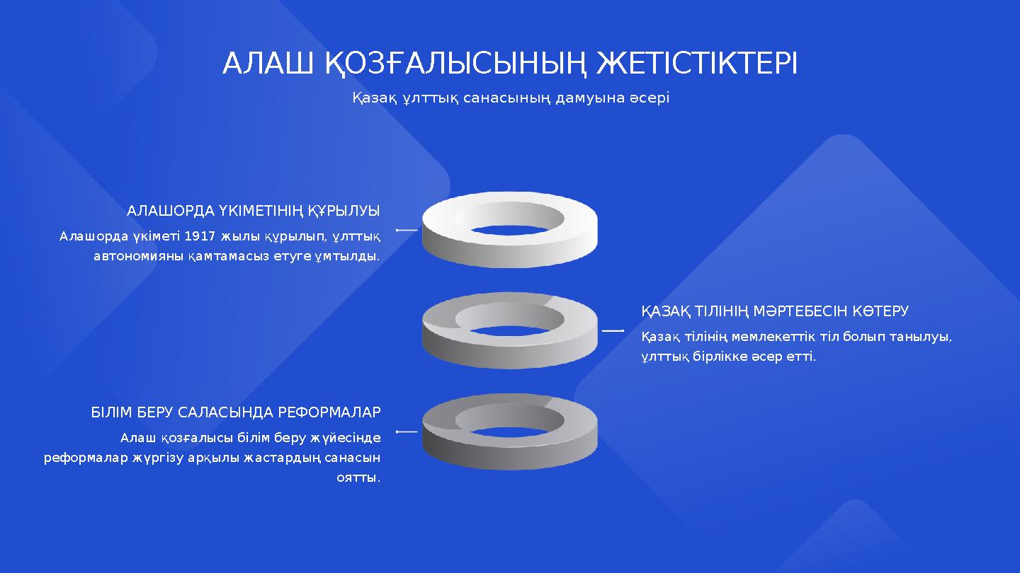 АЛАШОРДА ҮКІМЕТІНІҢ ҚҰРЫЛУЫ Алашорда үкіметі 1917 жылы құрылып, ұлттық автономияны қамтамасыз етуге ұмтылды. ҚАЗАҚ ТІЛІНІҢ МӘРТ