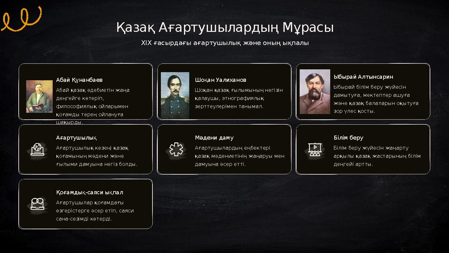 Абай Құнанбаев Абай қазақ әдебиетін жаңа деңгейге көтеріп, философиялық ойларымен қоғамды терең ойлануға шақырды. Шоқан Уали