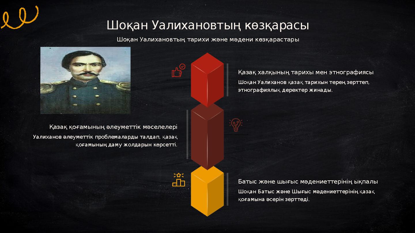 Қазақ халқының тарихы мен этнографиясы Шоқан Уалиханов қазақ тарихын терең зерттеп, этнографиялық деректер жинады. Қазақ қоғамы