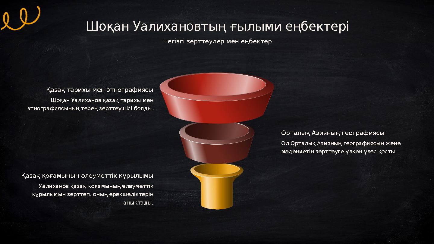 Қазақ тарихы мен этнографиясы Шоқан Уалиханов қазақ тарихы мен этнографиясының терең зерттеушісі болды. Орталық Азияның географ