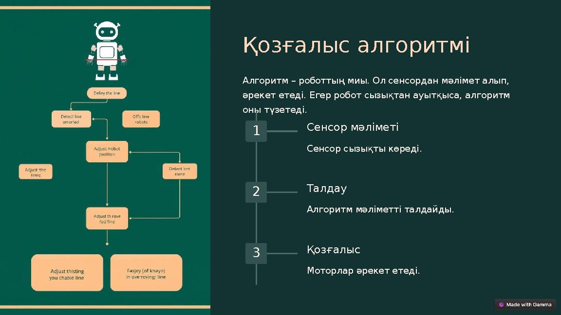 Қозғалыс алгоритмі Алгоритм – роботтың миы. Ол сенсордан мәлімет алып, әрекет етеді. Егер робот сызықтан ауытқыса, алгоритм он