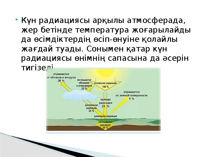Күн радиациясы арқылы атмосферада, жер бетінде температура жоғарылайды да өсімдіктердің өсіп-өнуіне қолайлы жағдай туады Күн радиациясы арқылы атмосферада, жер бетінде температура жоғарылайды да өсімдіктердің өсіп-өнуіне қолайлы жағдай туады