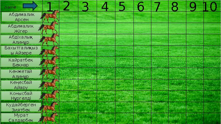 name 12345678910 Абдималик Арсен Абдималик Жігер Абдіхалық Алинұр Бахытгалиқыз ы Айзере Кайратбек Бекнар Кенжетай Алинұр Ке