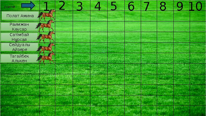 name 12345678910 Полат Амина Раимжан Кәусар Сатімбай Нұрсая Сейдуалы Айзере Тагайбек Алькен