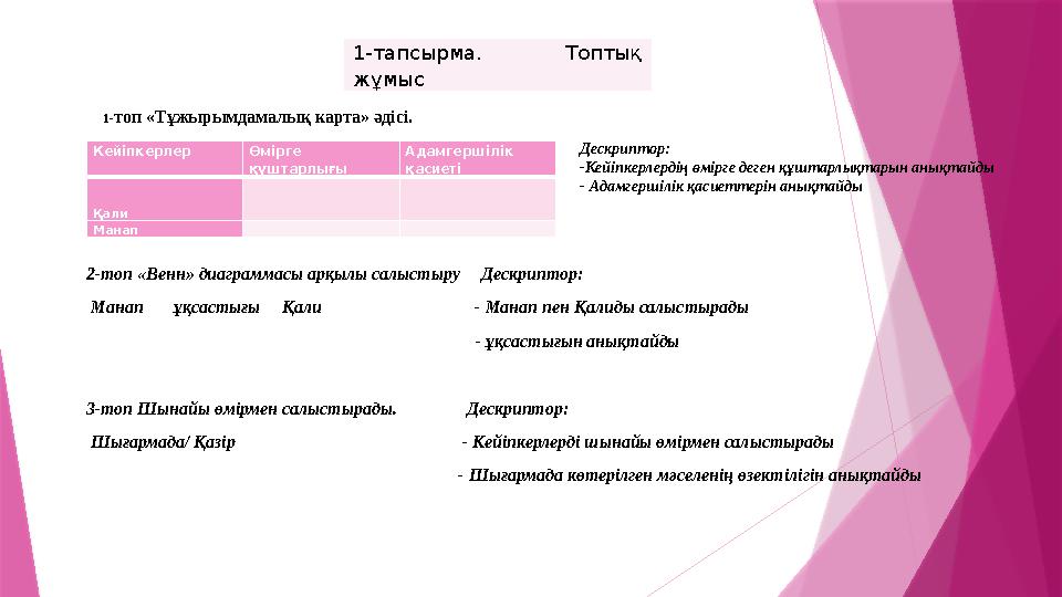1-тапсырма. Топтық жұмыс Кейіпкерлер Өмірге құштарлығы Адамгершілік қасиеті Қали Манап 1-топ «Т 1-тапсырма. Топтық жұмыс Кейіпкерлер Өмірге құштарлығы Адамгершілік қасиеті Қали Манап 1-топ «Т