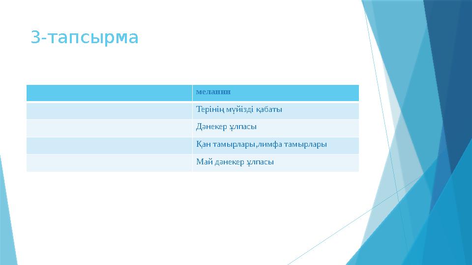 3-тапсырма меланин Терінің мүйізді қабаты Дәнекер ұлпасы Қан тамырлары,лимфа тамырлары Май дәнекер ұлпасы