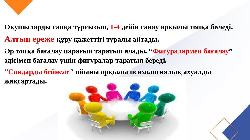 Оқушыларды сапқа тұрғызып, 1-4 дейін санау арқылы топқа бөледі. Алтын ереже құру қажеттігі туралы айтады. Әр топқа бағалау пар