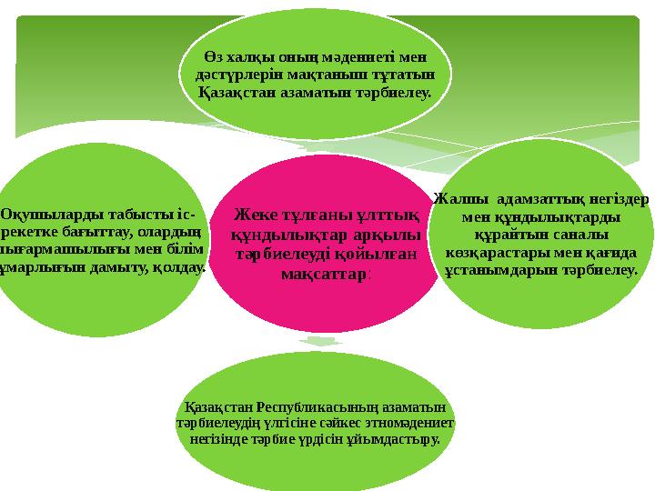 Жеке тұлғаны ұлттық құндылықтар арқылы тәрбиелеуді қойылған мақсаттар: Өз халқы оның мәдениеті мен дәстүрлерін мақтаныш тұ