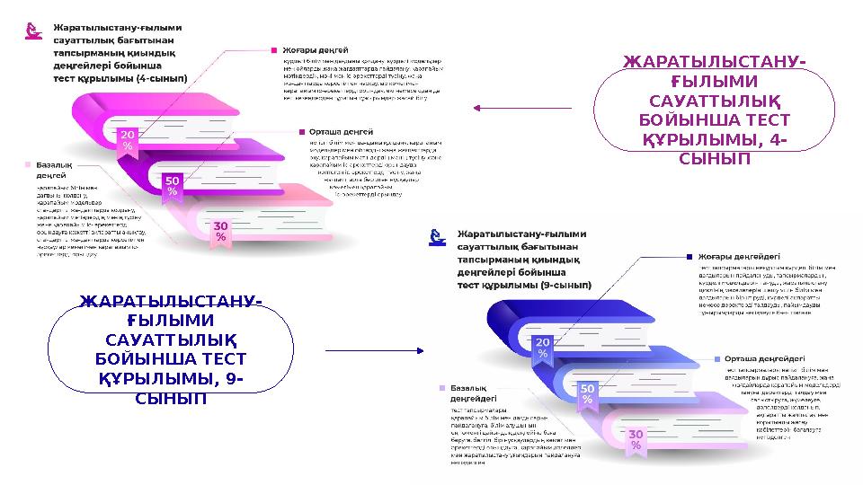 ЖАРАТЫЛЫСТАНУ- ҒЫЛЫМИ САУАТТЫЛЫҚ БОЙЫНША ТЕСТ ҚҰРЫЛЫМЫ, 9- СЫНЫП ЖАРАТЫЛЫСТАНУ- ҒЫЛЫМИ САУАТТЫЛЫҚ БОЙЫНША ТЕСТ ҚҰРЫЛЫМЫ, 4
