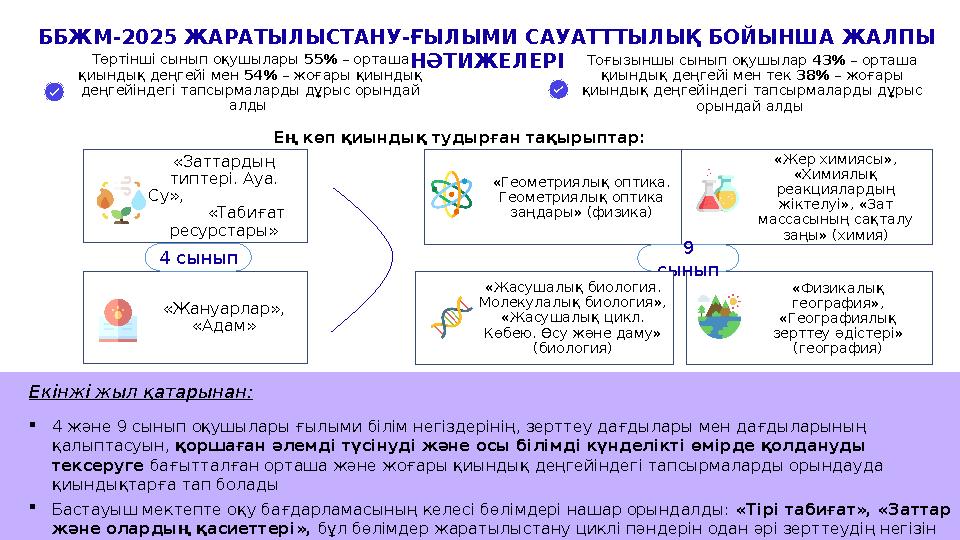 Ең көп қиындық тудырған тақырыптар: «Геометриялық оптика. Геометриялық оптика заңдары» (физика) «Жер химиясы», «Химиялық реа