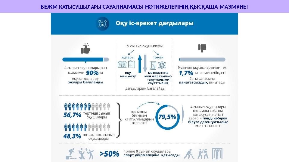 ББЖМ ҚАТЫСУШЫЛАРЫ САУАЛНАМАСЫ НӘТИЖЕЛЕРІНІҢ ҚЫСҚАША МАЗМҰНЫ