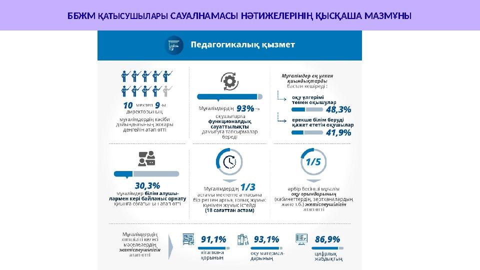 ББЖМ ҚАТЫСУШЫЛАРЫ САУАЛНАМАСЫ НӘТИЖЕЛЕРІНІҢ ҚЫСҚАША МАЗМҰНЫ