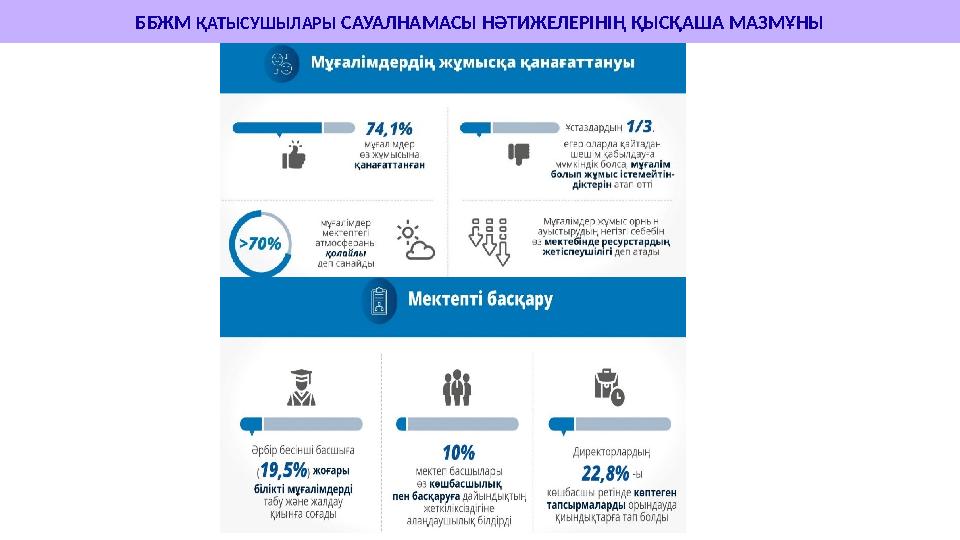ББЖМ ҚАТЫСУШЫЛАРЫ САУАЛНАМАСЫ НӘТИЖЕЛЕРІНІҢ ҚЫСҚАША МАЗМҰНЫ