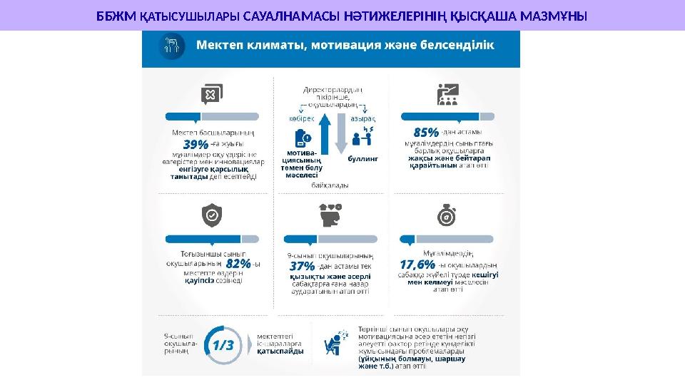 ББЖМ ҚАТЫСУШЫЛАРЫ САУАЛНАМАСЫ НӘТИЖЕЛЕРІНІҢ ҚЫСҚАША МАЗМҰНЫ