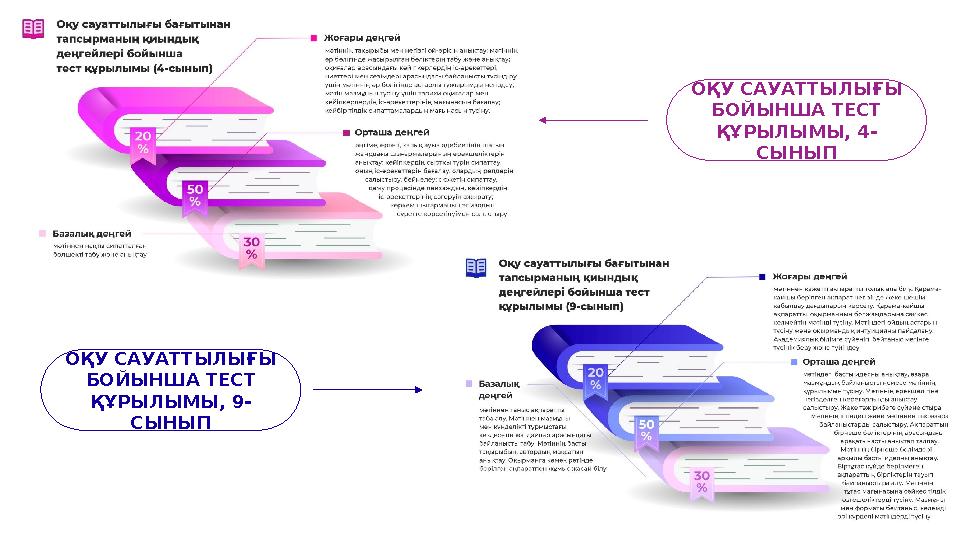 ОҚУ САУАТТЫЛЫҒЫ БОЙЫНША ТЕСТ ҚҰРЫЛЫМЫ, 9- СЫНЫП ОҚУ САУАТТЫЛЫҒЫ БОЙЫНША ТЕСТ ҚҰРЫЛЫМЫ, 4- СЫНЫП