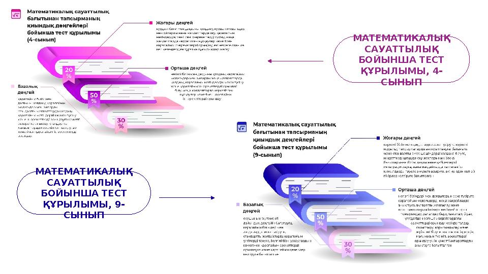 МАТЕМАТИКАЛЫҚ САУАТТЫЛЫҚ БОЙЫНША ТЕСТ ҚҰРЫЛЫМЫ, 4- СЫНЫП МАТЕМАТИКАЛЫҚ САУАТТЫЛЫҚ БОЙЫНША ТЕСТ ҚҰРЫЛЫМЫ, 9- СЫНЫП