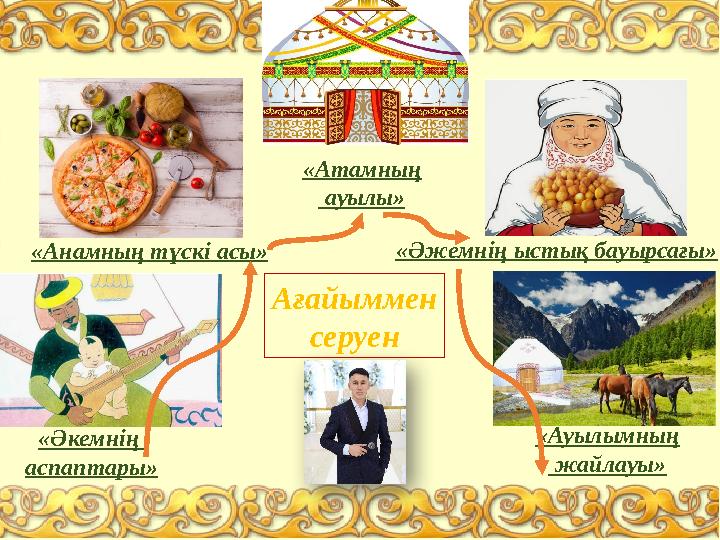 «Анамның түскі асы» «Әжемнің ыстық бауырсағы» «Әкемнің аспаптары» «Атамның ауылы» «Ауылымның жайлауы» Ағайыммен серуен