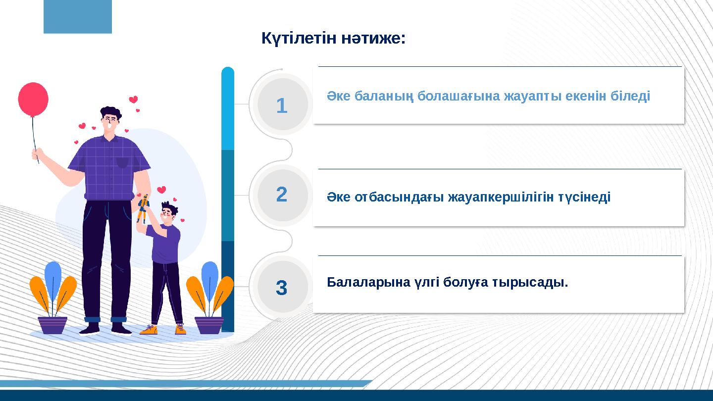 Әке баланың болашағына жауапты екенін біледі Әке отбасындағы жауапкершілігін түсінеді Балаларына үлгі болуға тырысады. Күтіл Әке баланың болашағына жауапты екенін біледі Әке отбасындағы жауапкершілігін түсінеді Балаларына үлгі болуға тырысады. Күтіл