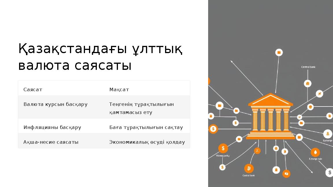 Қазақстандағы ұлттық валюта саясаты Саясат Мақсат Валюта курсын басқару Теңгенің тұрақтылығын қамтамасыз ету Инфляцияны ба Қазақстандағы ұлттық валюта саясаты Саясат Мақсат Валюта курсын басқару Теңгенің тұрақтылығын қамтамасыз ету Инфляцияны ба
