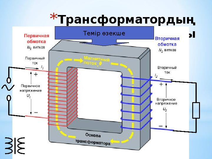 11 *Трансформатордың құрылысы Темір өзекше