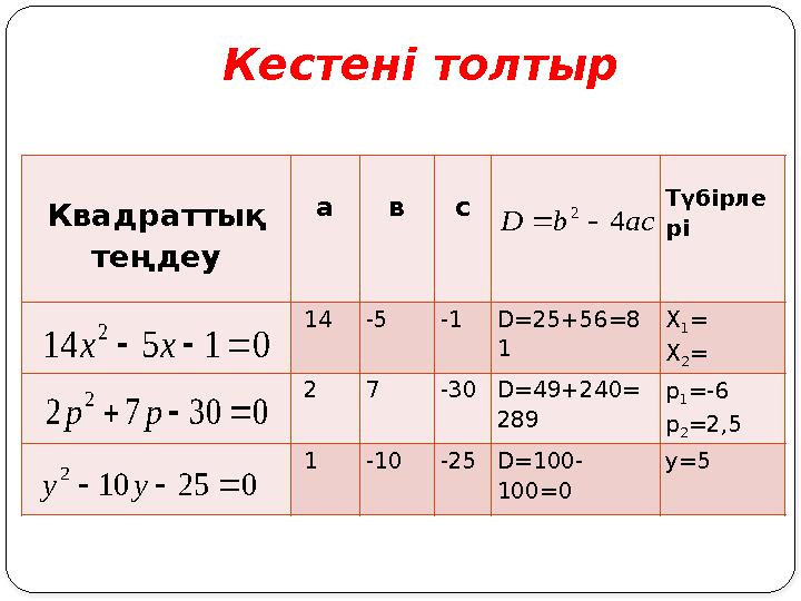 Кестені толтыр Квадраттық теңдеу а вс Түбірле рі 14-5 -1 D=25+56=8 1 X 1 = X 2 = 2 7 -30 D=49+240= 289 р 1 =-6 р 2 =2,5 Кестені толтыр Квадраттық теңдеу а вс Түбірле рі 14-5 -1 D=25+56=8 1 X 1 = X 2 = 2 7 -30 D=49+240= 289 р 1 =-6 р 2 =2,5