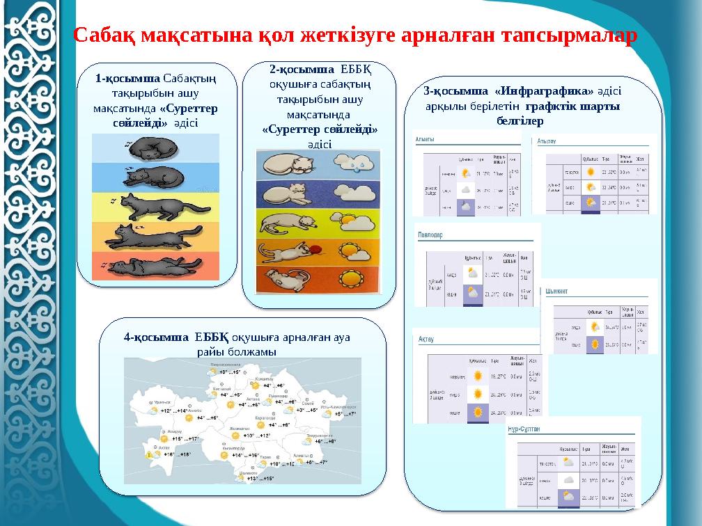 Caбақ мақсатына қол жеткізуге арналған тапсырмалар 1-қосымша Сабақтың тақырыбын ашу мақсатында «Суреттер с