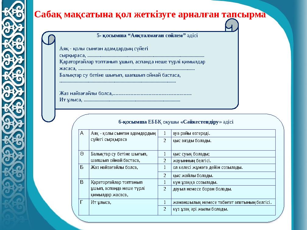 Caбақ мақсатына қoл жеткізуге арналған тапcырма 5- қосымша “Аяқталмаған сөйлем” әдісі Аяқ - қолы сынған адамдардың сүйегі сырқ