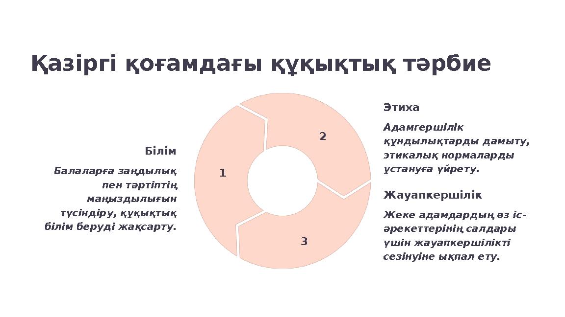 Қазіргі қоғамдағы құқықтық тәрбие Білім Балаларға заңдылық пен тәртіптің маңыздылығын түсіндіру, құқықтық білім беруді жақса