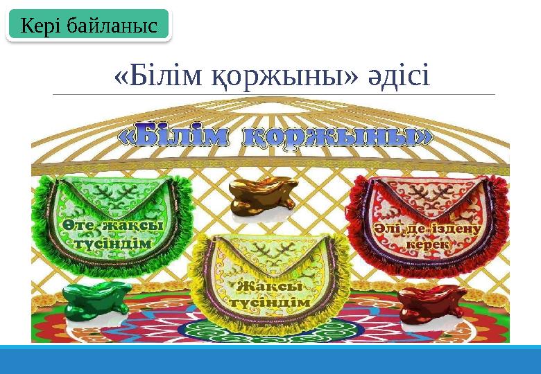 «Білім қоржыны» әдісі Кері байланыс