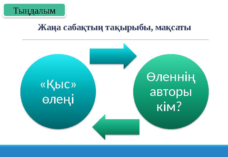 Жаңа сабақтың тақырыбы, мақсаты «Қыс» өлеңі Өленнің авторы кім? Тыңдалым