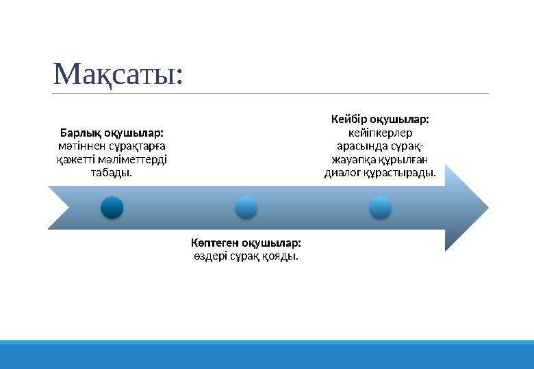 Мақсаты: Барлық оқушылар: мәтіннен сұрақтарға қажетті мәліметтерді табады. Көптеген оқушылар: өздері сұрақ қояды. Кейбір о