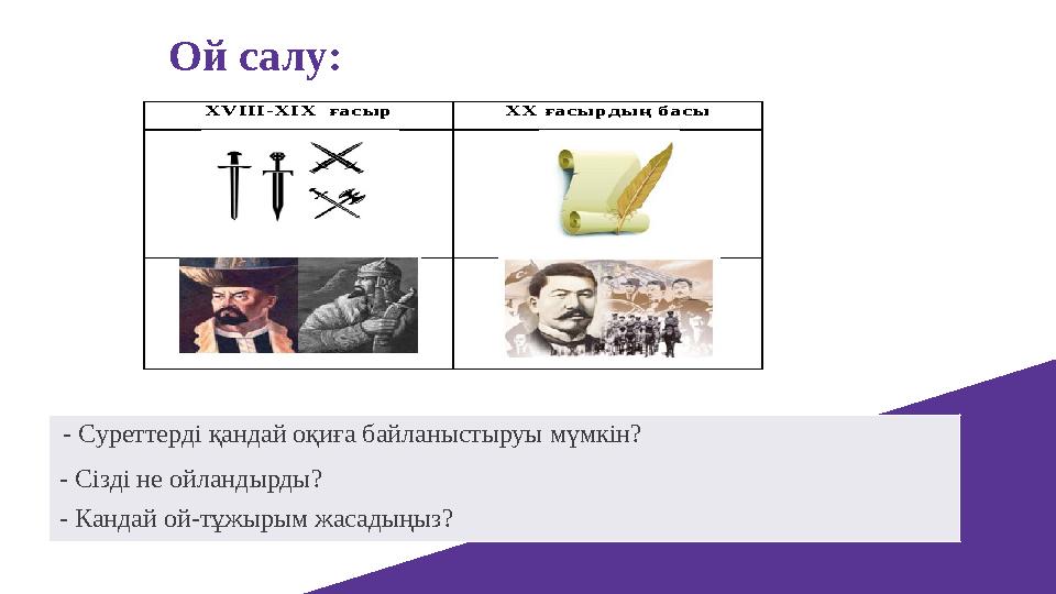 Ой салу: - Суреттерді қандай оқиға байланыстыруы мүмкін? - Сізді не ойландырды? - Кандай ой-тұжырым жасадыңыз? XVIII-ХІХ ғасыр