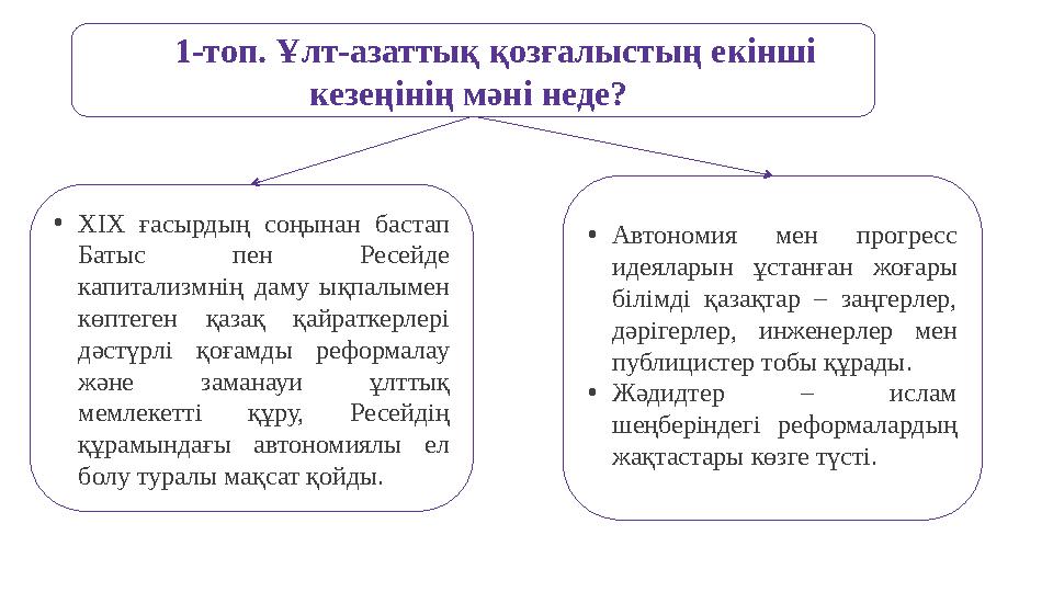 1-топ. Ұлт-азаттық қозғалыстың екінші кезеңінің мәні неде? •XIX ғасырдың соңынан бастап Батыс пен Ресейде капитализмнің