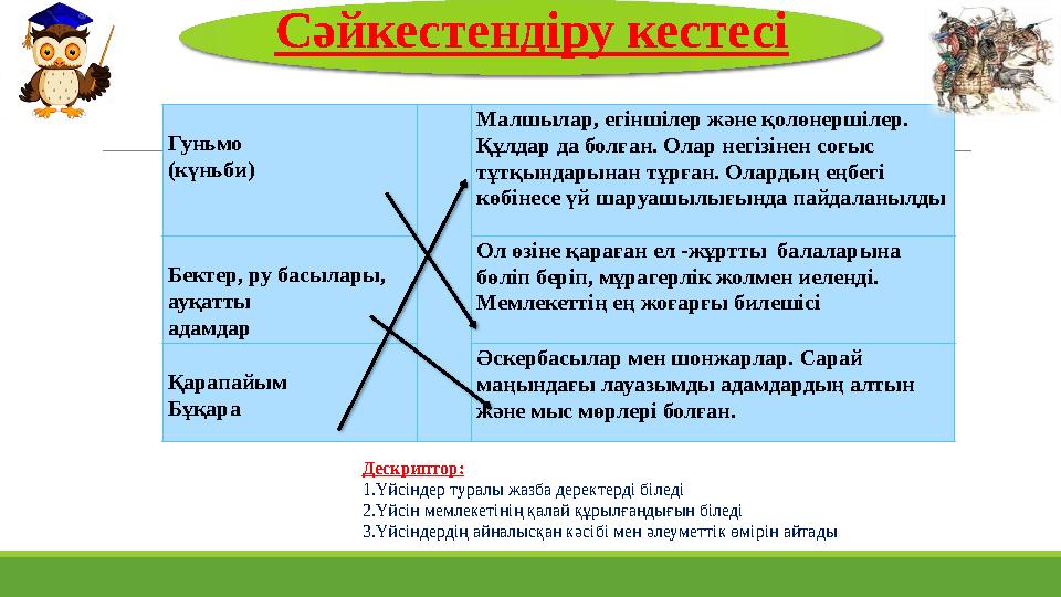 Сәйкестендіру кестесі Гуньмо (күньби) Малшылар, егіншілер және қолөнершілер. Құлдар да болған. Олар негізінен соғыс тұтқындар Сәйкестендіру кестесі Гуньмо (күньби) Малшылар, егіншілер және қолөнершілер. Құлдар да болған. Олар негізінен соғыс тұтқындар