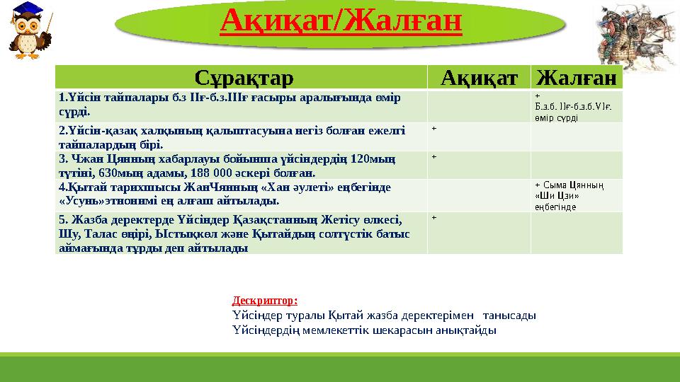 Ақиқат/Жалған Дескриптор: Үйсіндер туралы Қытай жазба деректерімен танысады Үйсіндердің мемлекеттік шекарасын анықтайды Сұр Ақиқат/Жалған Дескриптор: Үйсіндер туралы Қытай жазба деректерімен танысады Үйсіндердің мемлекеттік шекарасын анықтайды Сұр