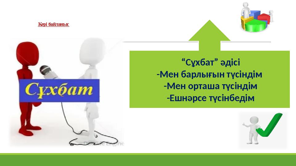 Кері байланыс “Сұхбат” әдісі -Мен барлығын түсіндім -Мен орташа түсіндім -Ешнәрсе түсінбедім Кері байланыс “Сұхбат” әдісі -Мен барлығын түсіндім -Мен орташа түсіндім -Ешнәрсе түсінбедім