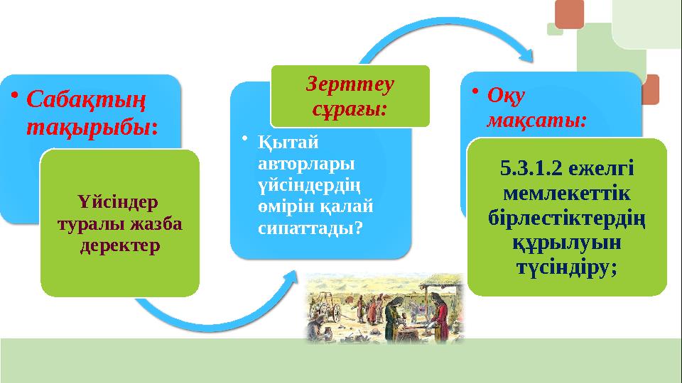 •Сабақтың тақырыбы: Үйсіндер туралы жазба деректер •Қытай авторлары үйсіндердің өмірін қалай сипаттады? Зерттеу с •Сабақтың тақырыбы: Үйсіндер туралы жазба деректер •Қытай авторлары үйсіндердің өмірін қалай сипаттады? Зерттеу с