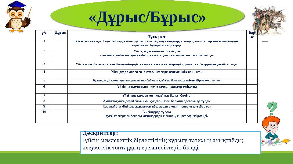 «Дұрыс/Бұрыс» Дескриптор: -үйсін мемлекеттік бірлестігінің құрылу тарихын анықтайды; әлеуметтік топтардың ерекшеліктерін біледі «Дұрыс/Бұрыс» Дескриптор: -үйсін мемлекеттік бірлестігінің құрылу тарихын анықтайды; әлеуметтік топтардың ерекшеліктерін біледі