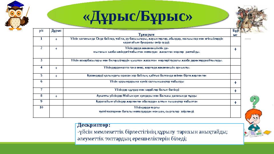 «Дұрыс/Бұрыс» Дескриптор: -үйсін мемлекеттік бірлестігінің құрылу тарихын анықтайды; әлеуметтік топтардың ерекшеліктерін біледі «Дұрыс/Бұрыс» Дескриптор: -үйсін мемлекеттік бірлестігінің құрылу тарихын анықтайды; әлеуметтік топтардың ерекшеліктерін біледі