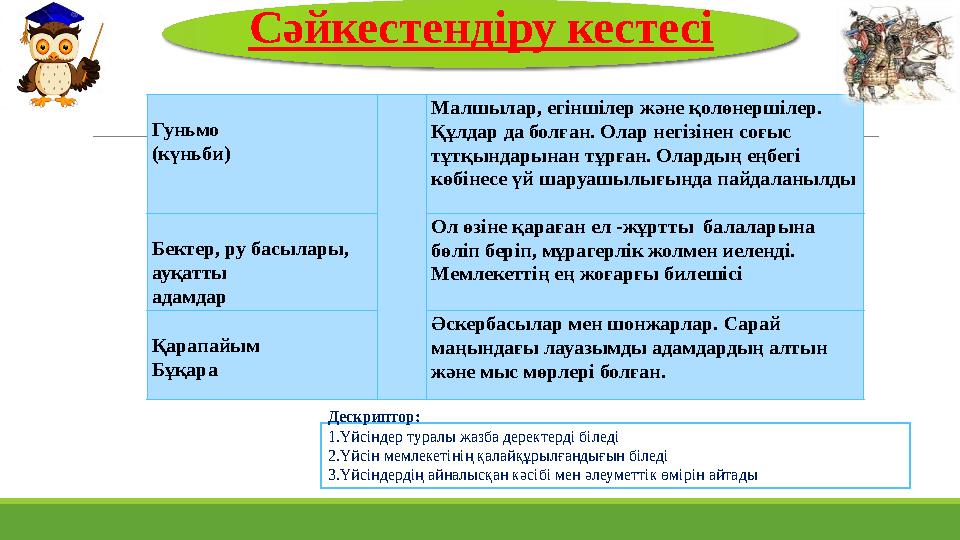 Сәйкестендіру кестесі Гуньмо (күньби) Малшылар, егіншілер және қолөнершілер. Құлдар да болған. Олар негізінен соғыс тұтқындар Сәйкестендіру кестесі Гуньмо (күньби) Малшылар, егіншілер және қолөнершілер. Құлдар да болған. Олар негізінен соғыс тұтқындар