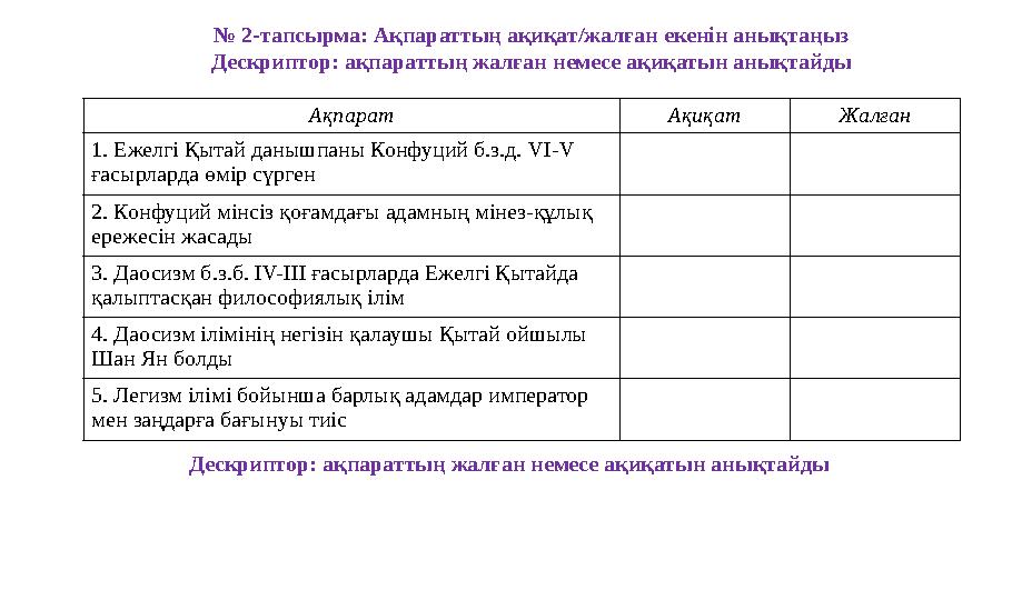 № 2-тапсырма: Ақпараттың ақиқат/жалған екенін анықтаңыз Дескриптор: ақпараттың жалған немесе ақиқатын анықтайды Ақпарат Ақиқат Ж