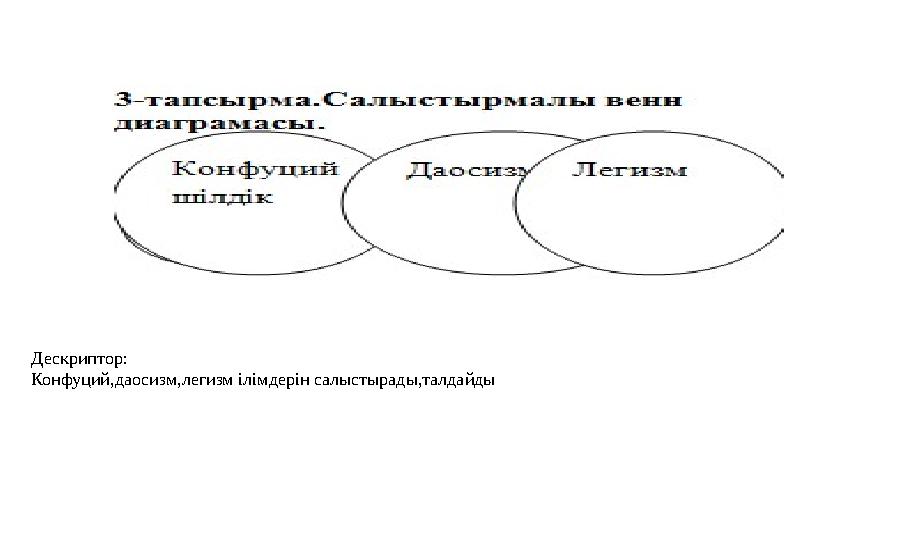 Дескриптор: Конфуций,даосизм,легизм ілімдерін салыстырады,талдайды